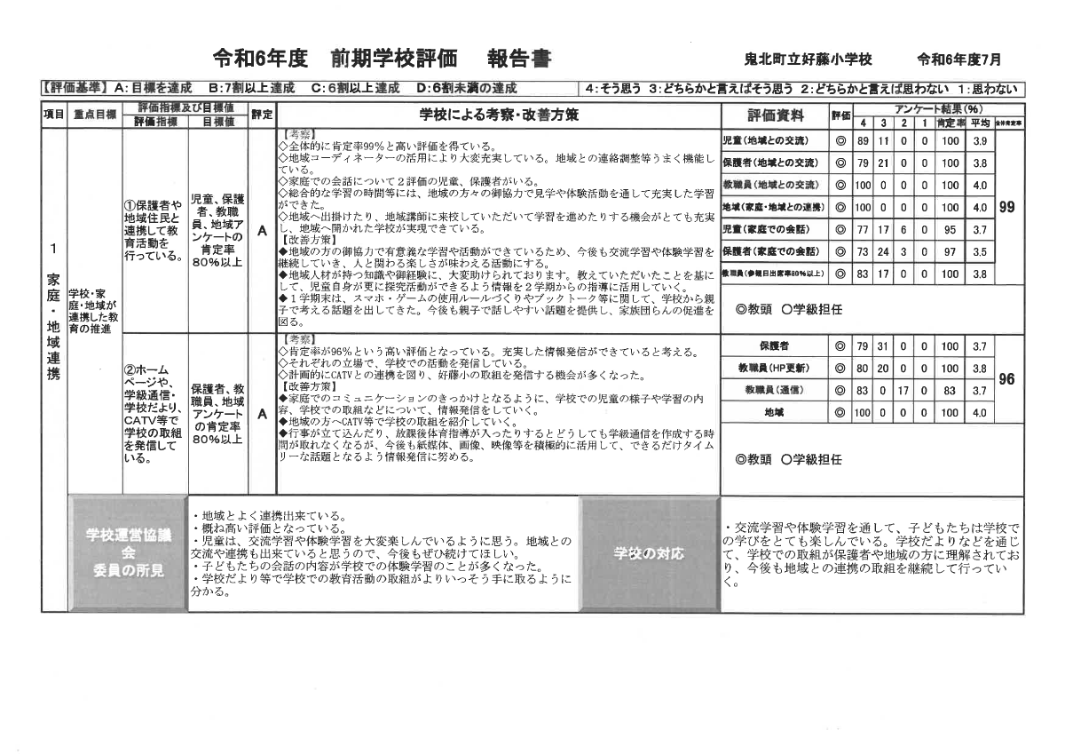 令和６年度　前期学校評価.pdfの1ページ目のサムネイル