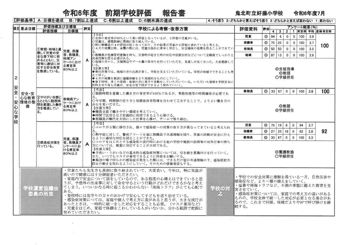 令和６年度　前期学校評価.pdfの2ページ目のサムネイル