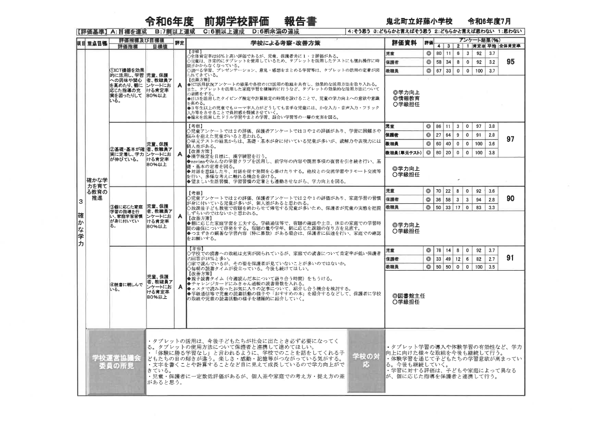 令和６年度　前期学校評価.pdfの3ページ目のサムネイル