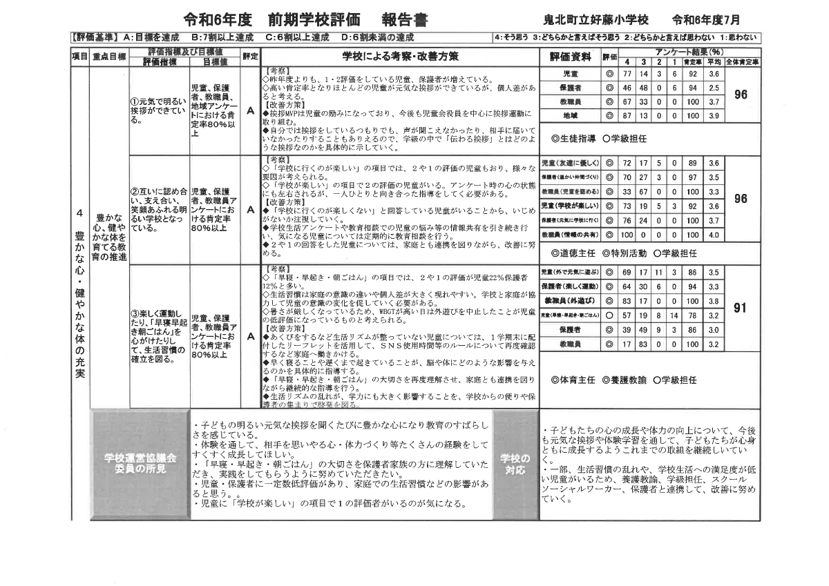 令和６年度　前期学校評価.pdfの4ページ目のサムネイル