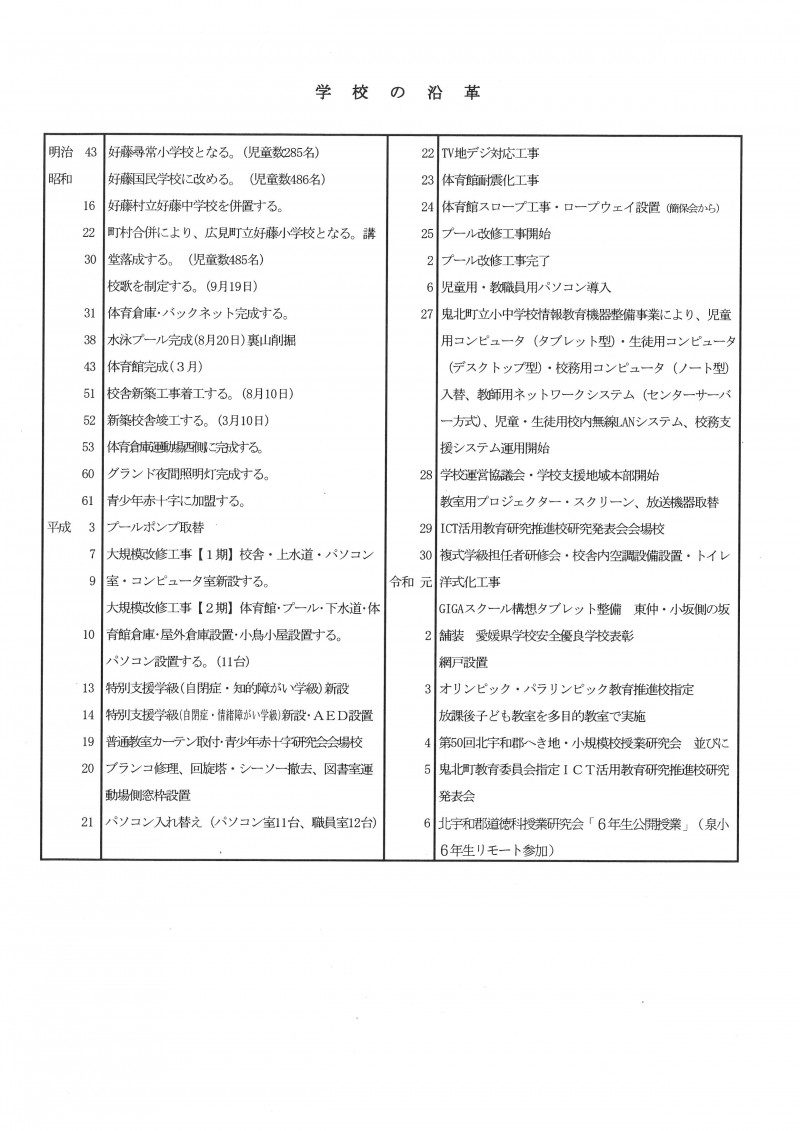 HP用沿革