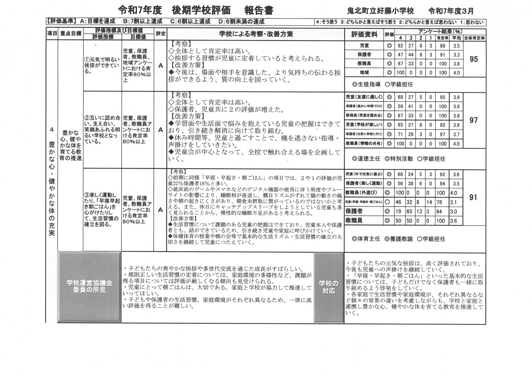 令和７年度　後期学校評価４