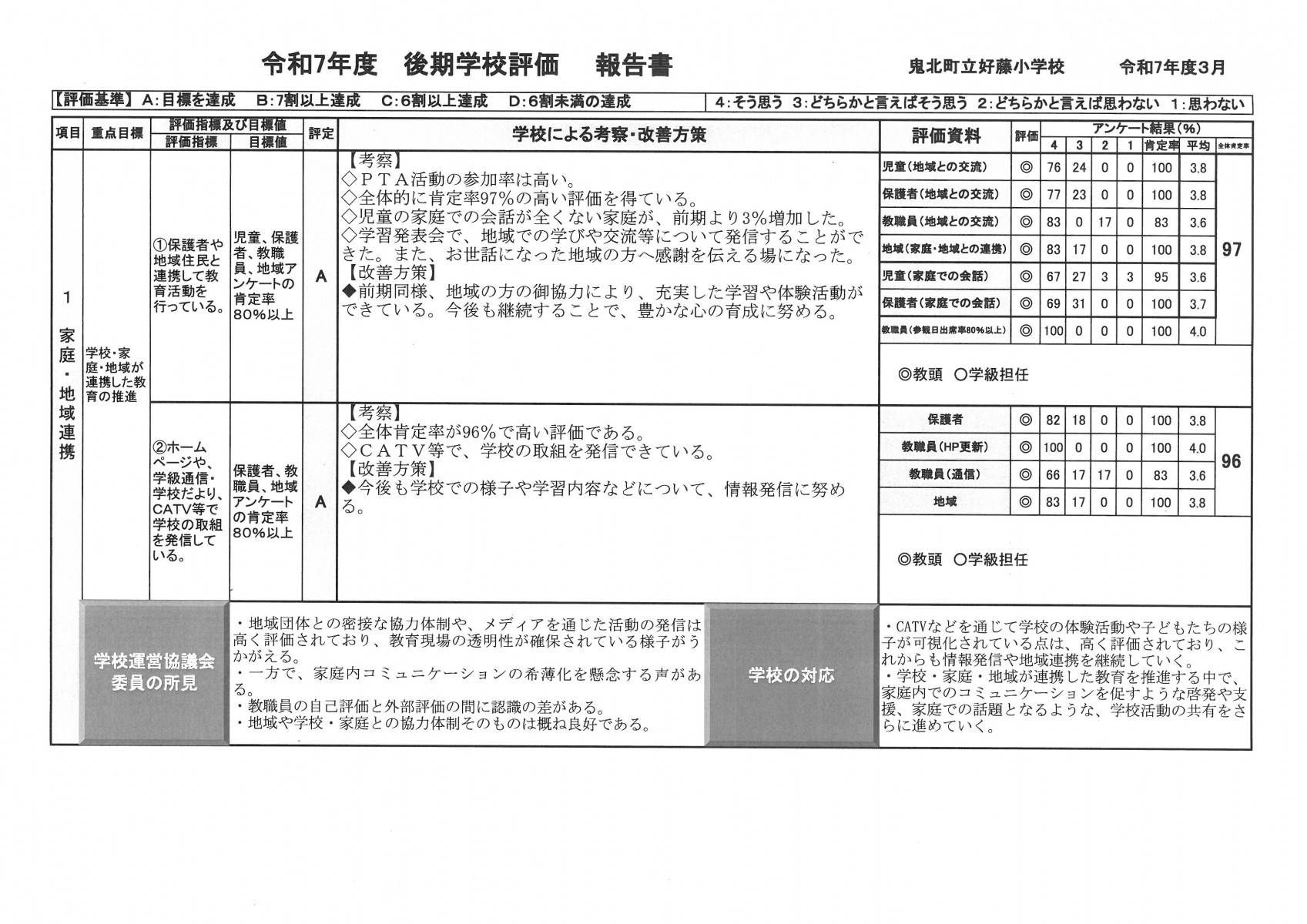 令和７年度　後期学校評価１