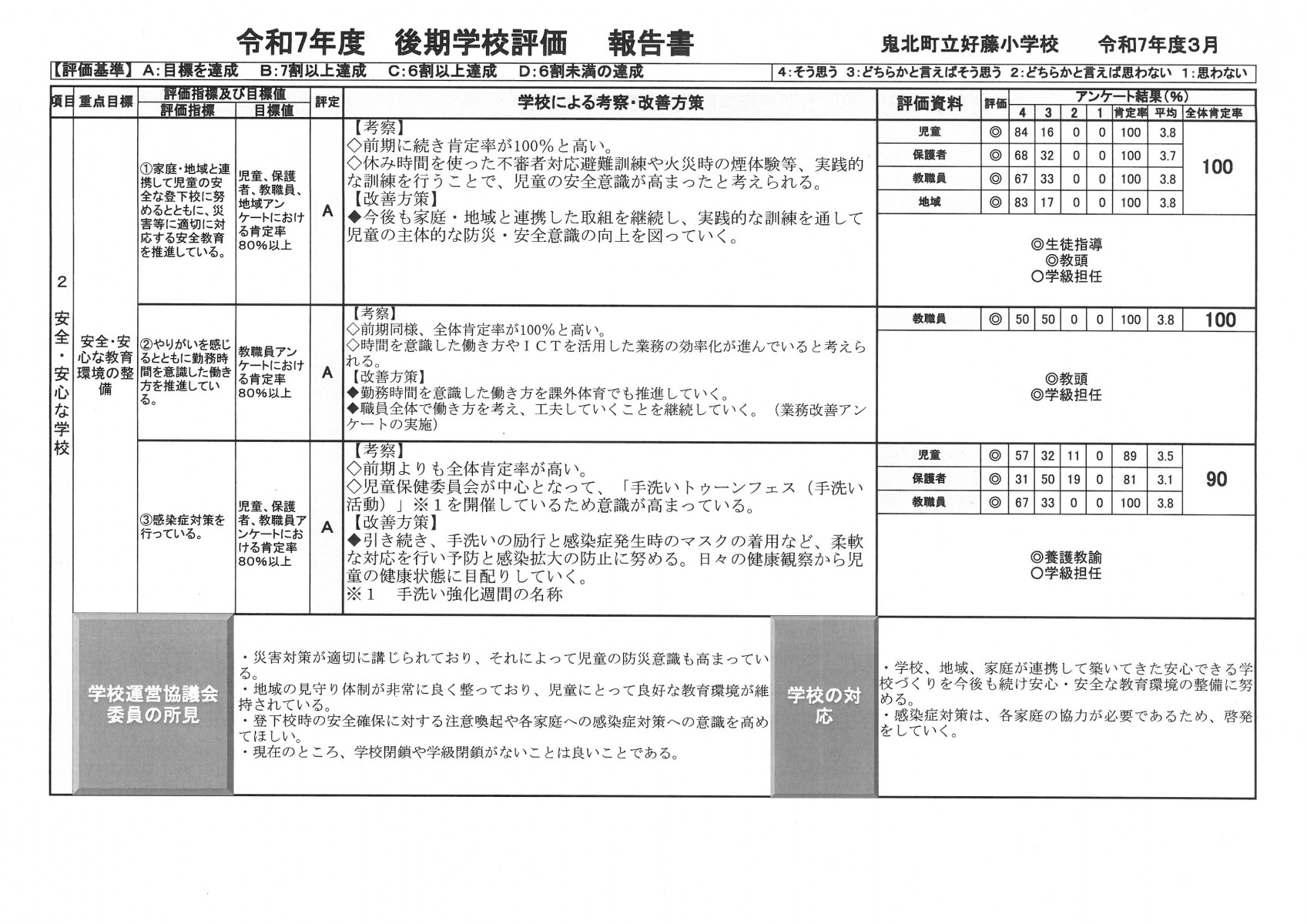 令和７年度　後期学校評価２