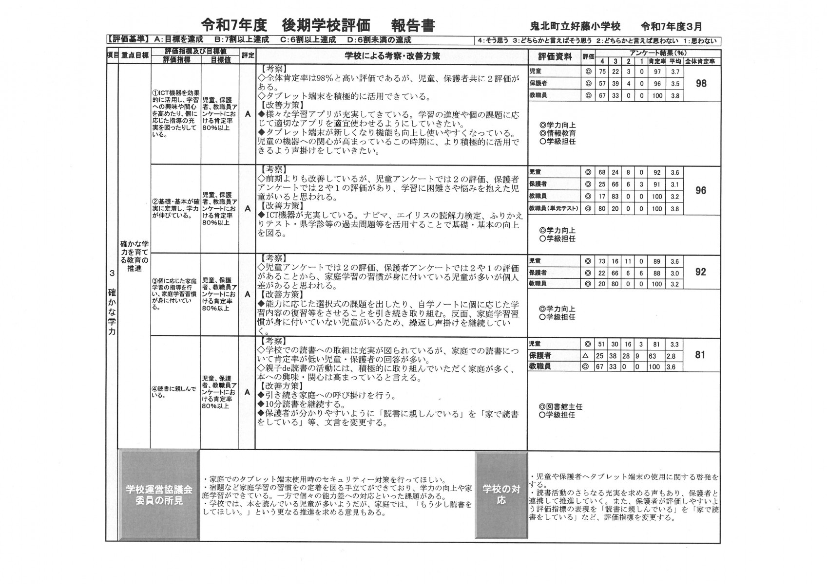 令和７年度　後期学校評価３