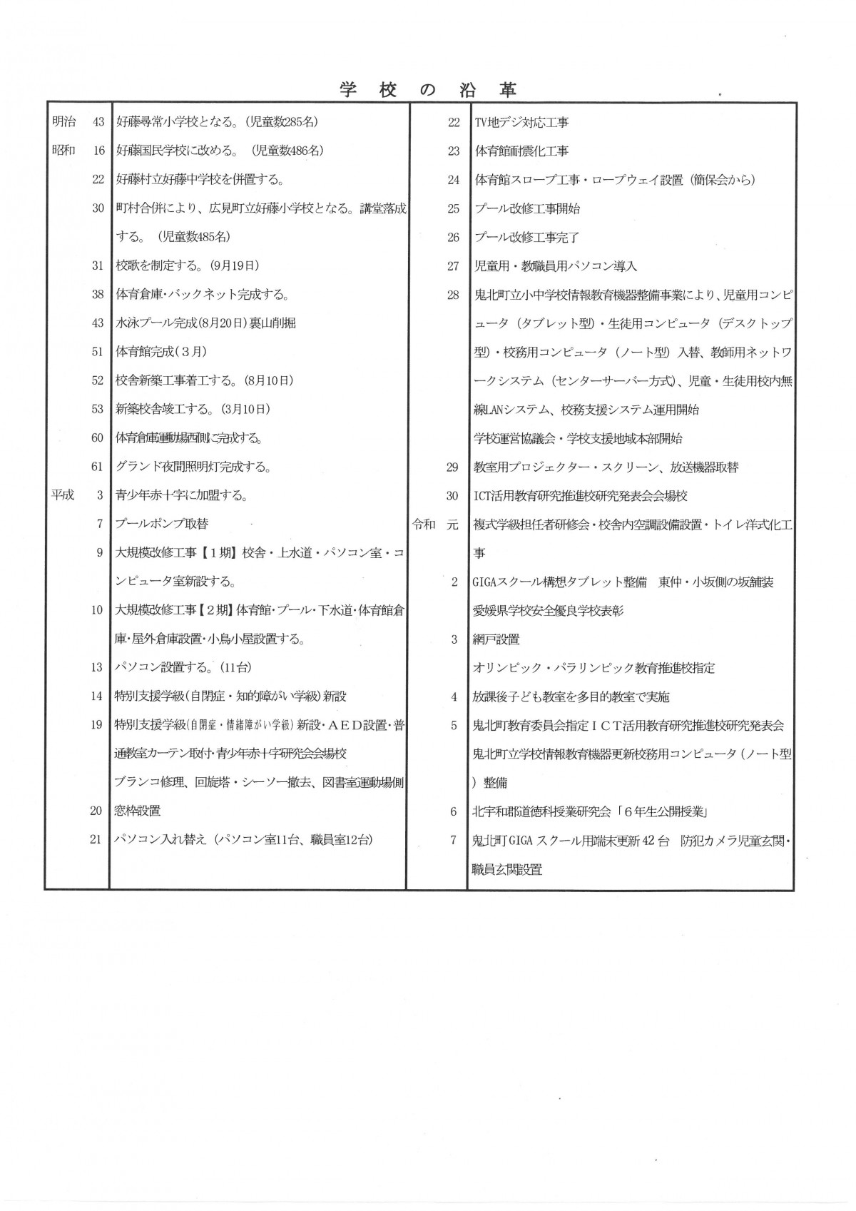 令和７年度までの沿革史